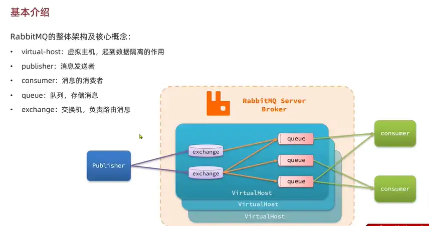 RabbitMQ 安装