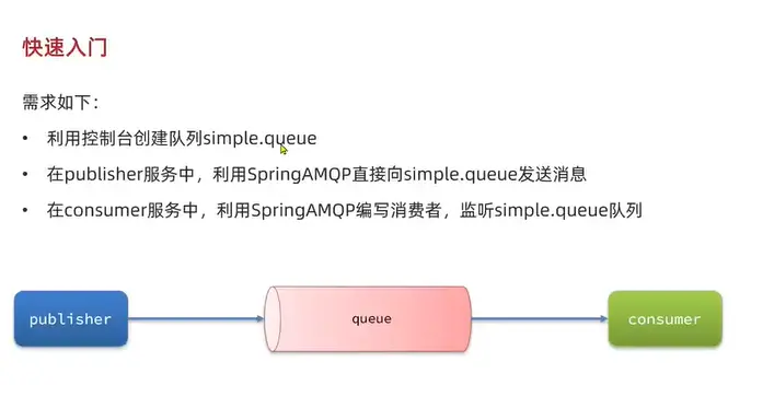 Rabbitmq-java端快速入魔