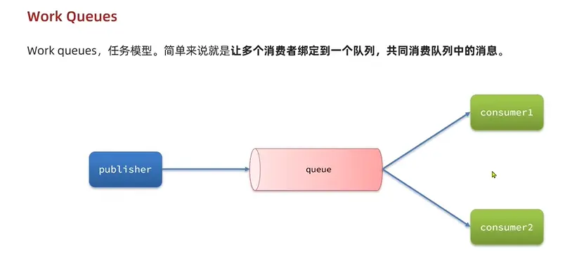 RabbitMQ-客户端-work模型