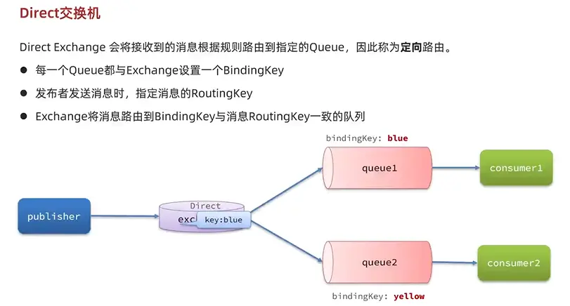 RabbitMQ-Java客户端Direct交互机